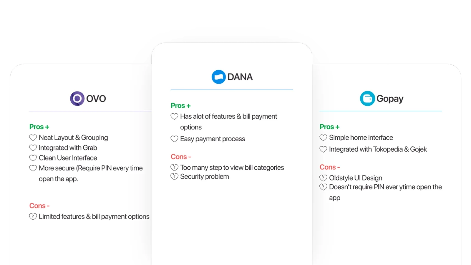 Competitor analysis and public review insights
